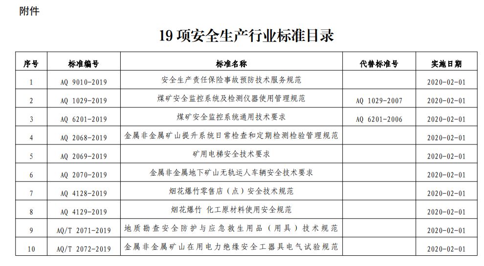 安全生产行业标准目录