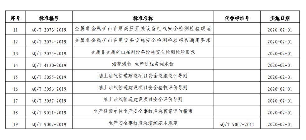 安全生产行业标准目录